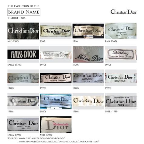 dior labels